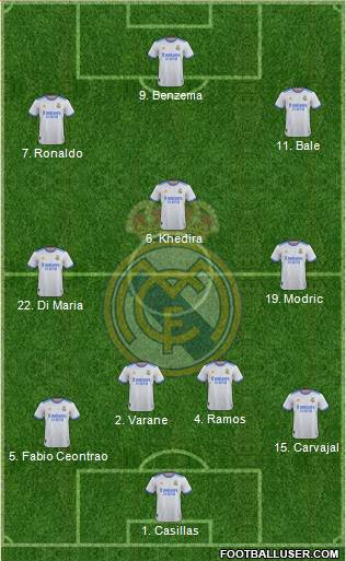 Real Madrid C.F. football formation