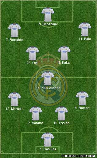 Real Madrid C.F. football formation