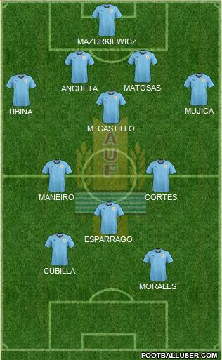 Uruguay 4-1-3-2 football formation