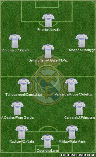 Real Madrid C.F. football formation