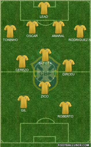 Brazil football formation