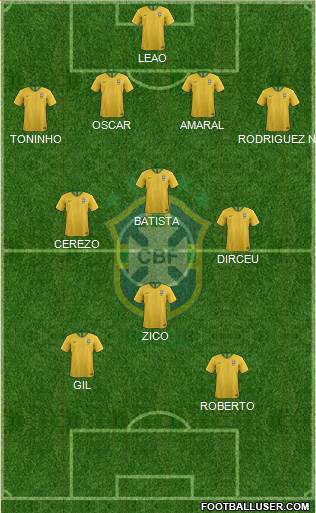 Brazil 4-3-1-2 football formation