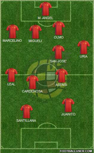 Spain football formation