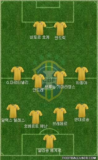 Brazil 4-4-2 football formation