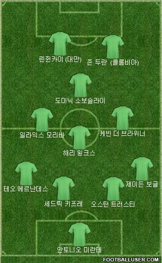Dream Team football formation