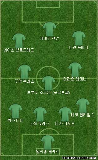 Dream Team football formation