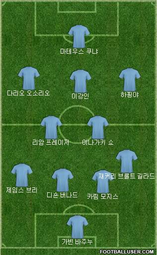 Dream Team football formation