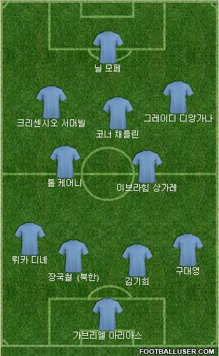 Dream Team football formation