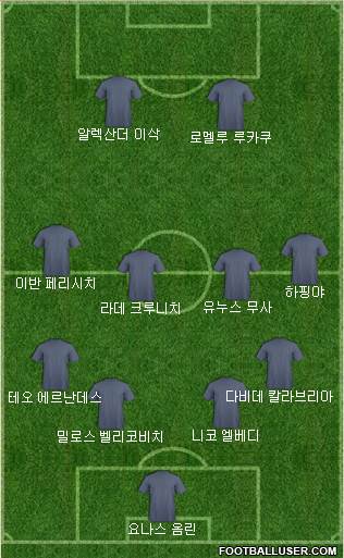 Dream Team football formation