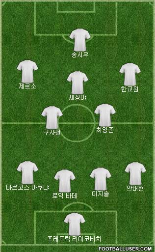 Dream Team football formation