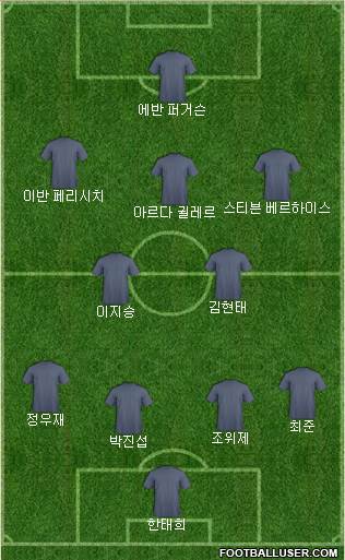 Dream Team football formation