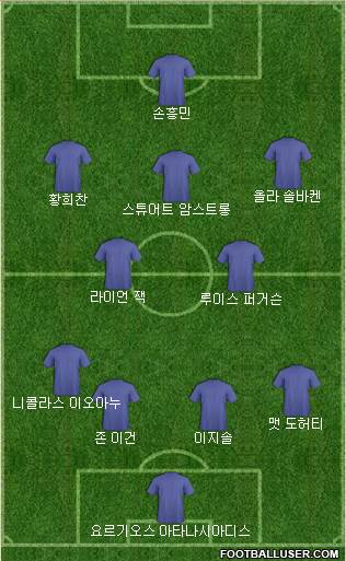 Dream Team football formation