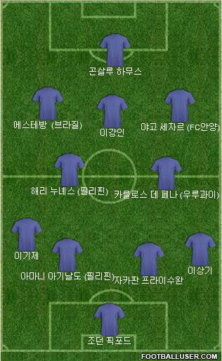 Dream Team football formation