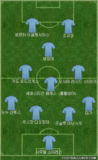 Dream Team football formation