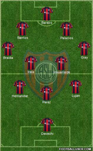 San Lorenzo de Almagro 4-1-2-3 football formation