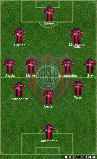San Lorenzo de Almagro football formation