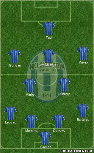 NK Lokomotiva football formation