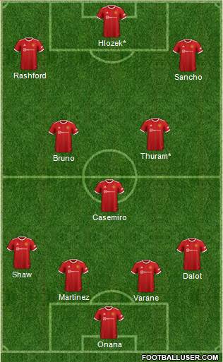 Manchester United football formation