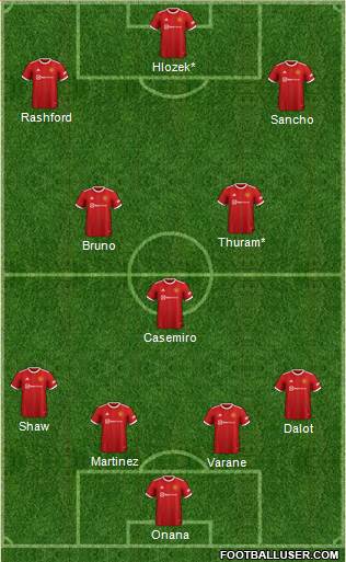 Manchester United 4-3-3 football formation