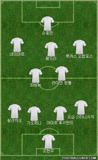 Dream Team football formation
