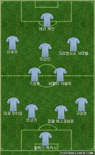 Dream Team football formation