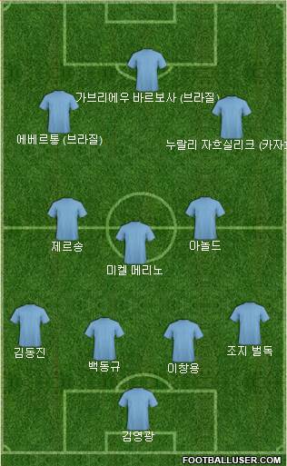 Dream Team football formation