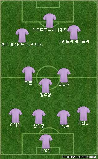 Dream Team football formation