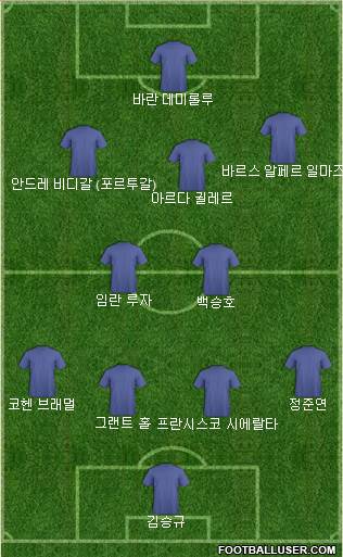 Dream Team football formation