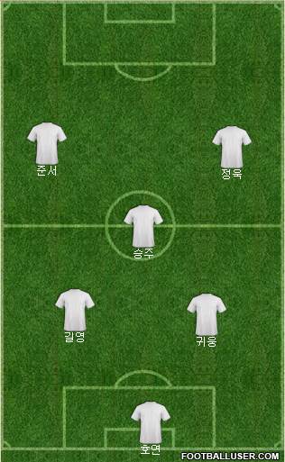 Football Manager Team 3-5-2 football formation