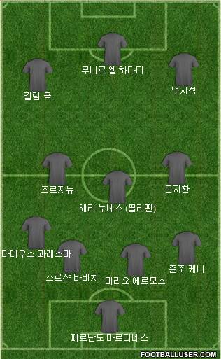 Dream Team football formation