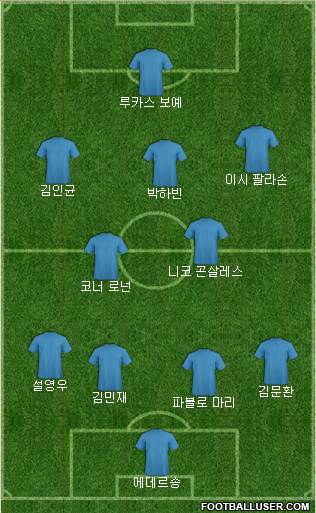 Dream Team football formation