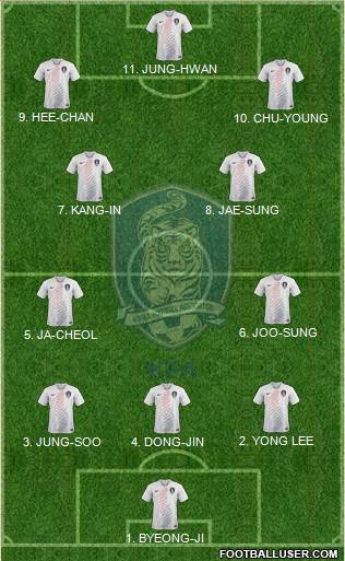 South Korea football formation