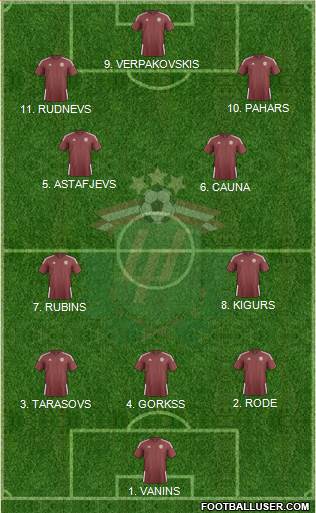 Latvia 3-4-3 football formation