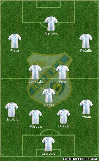 HNK Rijeka 4-1-4-1 football formation