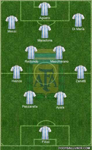 Argentina 4-5-1 football formation