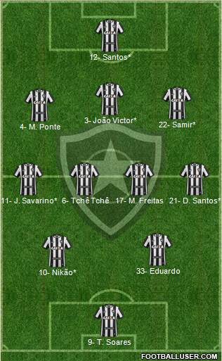 Botafogo FR 3-4-2-1 football formation