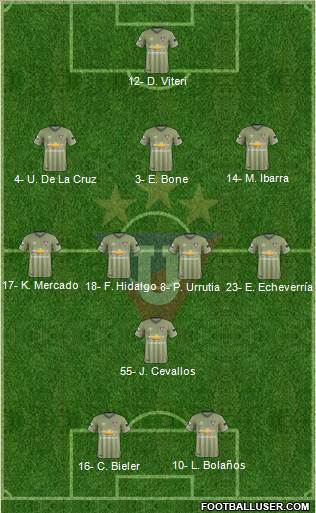LDU de Quito 3-4-1-2 football formation
