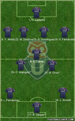 CF Universidad de Chile 4-3-3 football formation