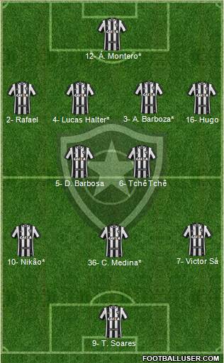 Botafogo FR 4-2-3-1 football formation