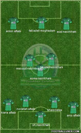 Zob-Ahan Esfahan football formation