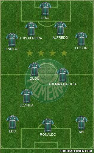 SE Palmeiras 4-2-4 football formation