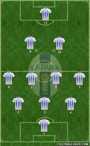 KF Tirana 3-4-2-1 football formation