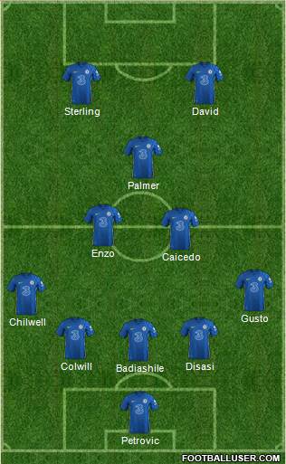 Chelsea 5-3-2 football formation