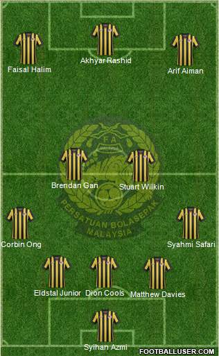 Malaysia 3-4-3 football formation