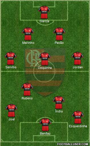 CR Flamengo 4-2-4 football formation