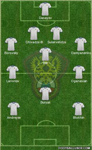 Russia football formation