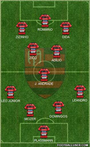 AA Flamengo 4-1-2-3 football formation