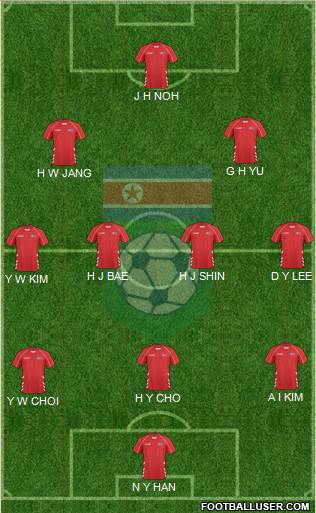 Korea DPR 3-4-2-1 football formation