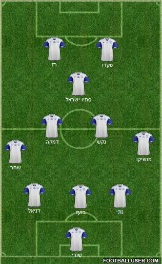 Israel 5-3-2 football formation