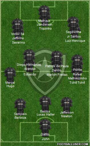 Botafogo FR 3-4-3 football formation
